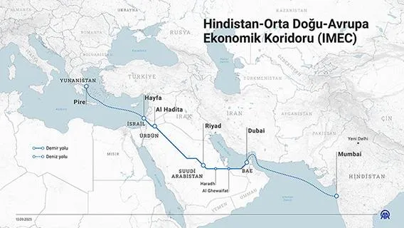 Arap Koridoru İle İsrail'e Suni Teneffüs